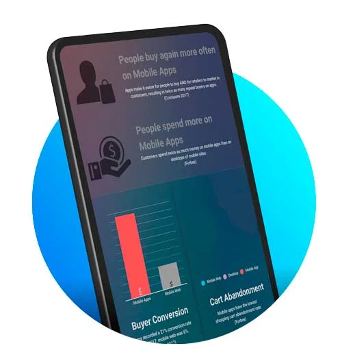 Página web móvil diseñada por Urpiweb mostrando estadísticas de conversión