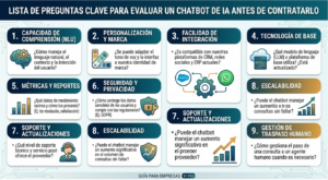 Lista de preguntas para evaluar un chatbot de IA antes de contratarlo